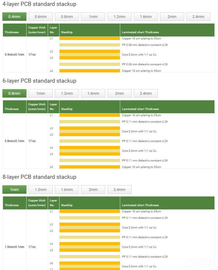 stackuppcb.jpg stackuppcb.jpg