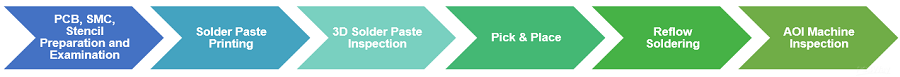 SMT_Assembly_Process_900.png SMT_Assembly_Process_900.png