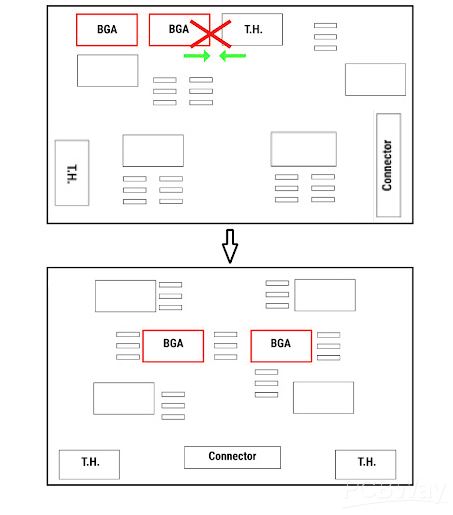 placement of BGA and THT components update.png placement of BGA and THT components update.png