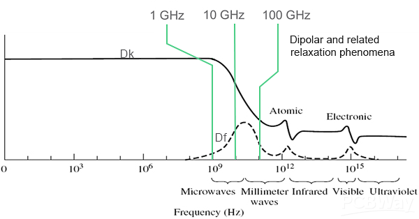 Frequency.png Frequency.png