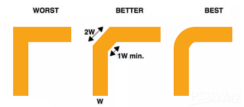 走线角度.png 走线角度.png