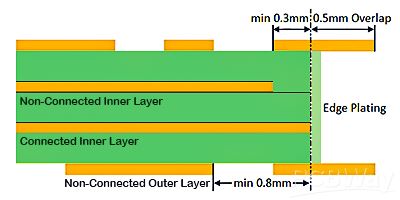 edge plating.png edge plating.png