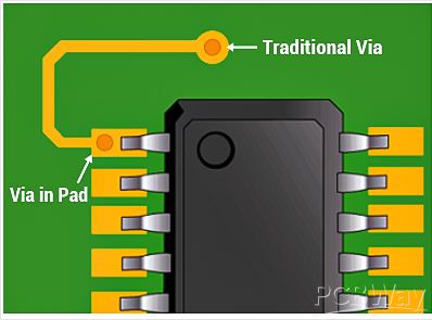 via in pad.png via in pad.png