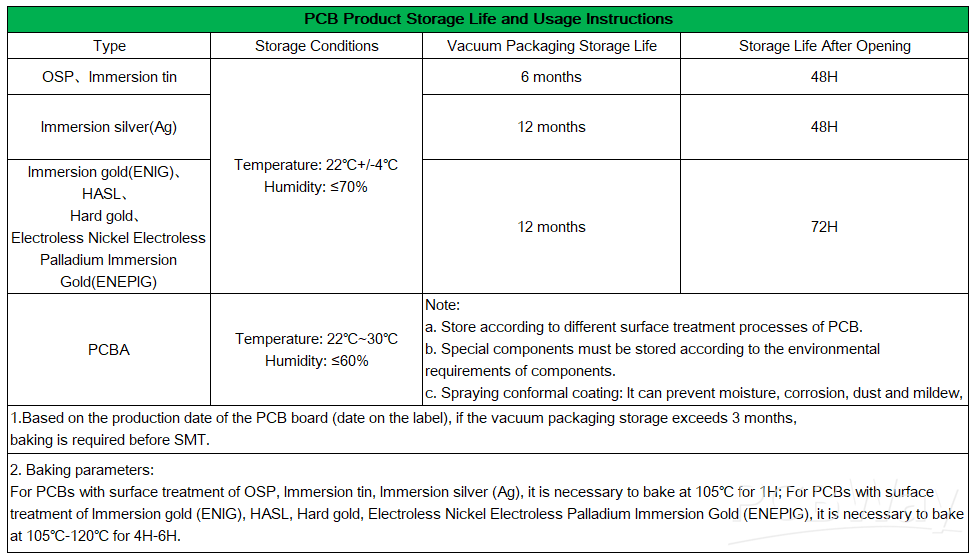PCB_shelf_life.png PCB_shelf_life.png