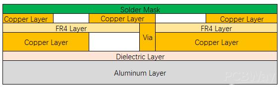 Two-layer_single_side.png Two-layer_single_side.png