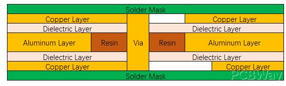 Two-layer_two_side.png Two-layer_two_side.png