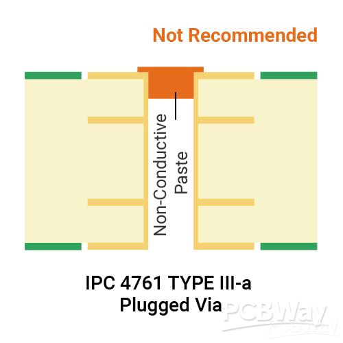 Type III-a_1.png Type III-a_1.png