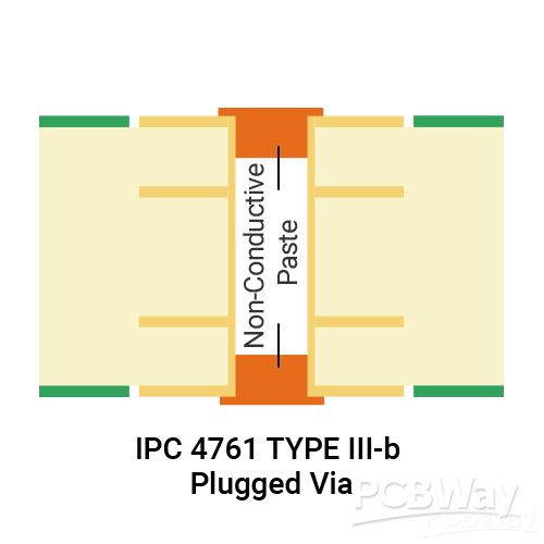 Type III-b_1.png Type III-b_1.png