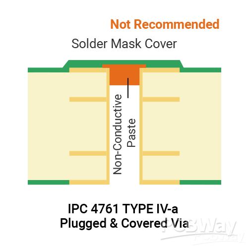 Type IV-a_1.png Type IV-a_1.png