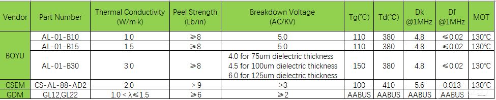 表格.png 表格.png