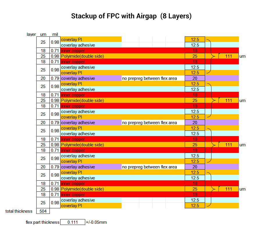 Stackup of FPC with Airgap