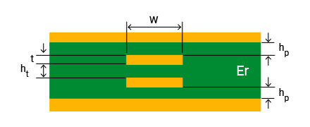 Broadside Coupled Striplinee