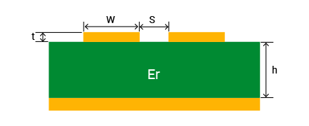 Edge Coupled Microstrip